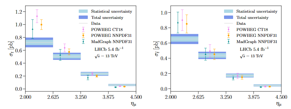 LHCb AI results
