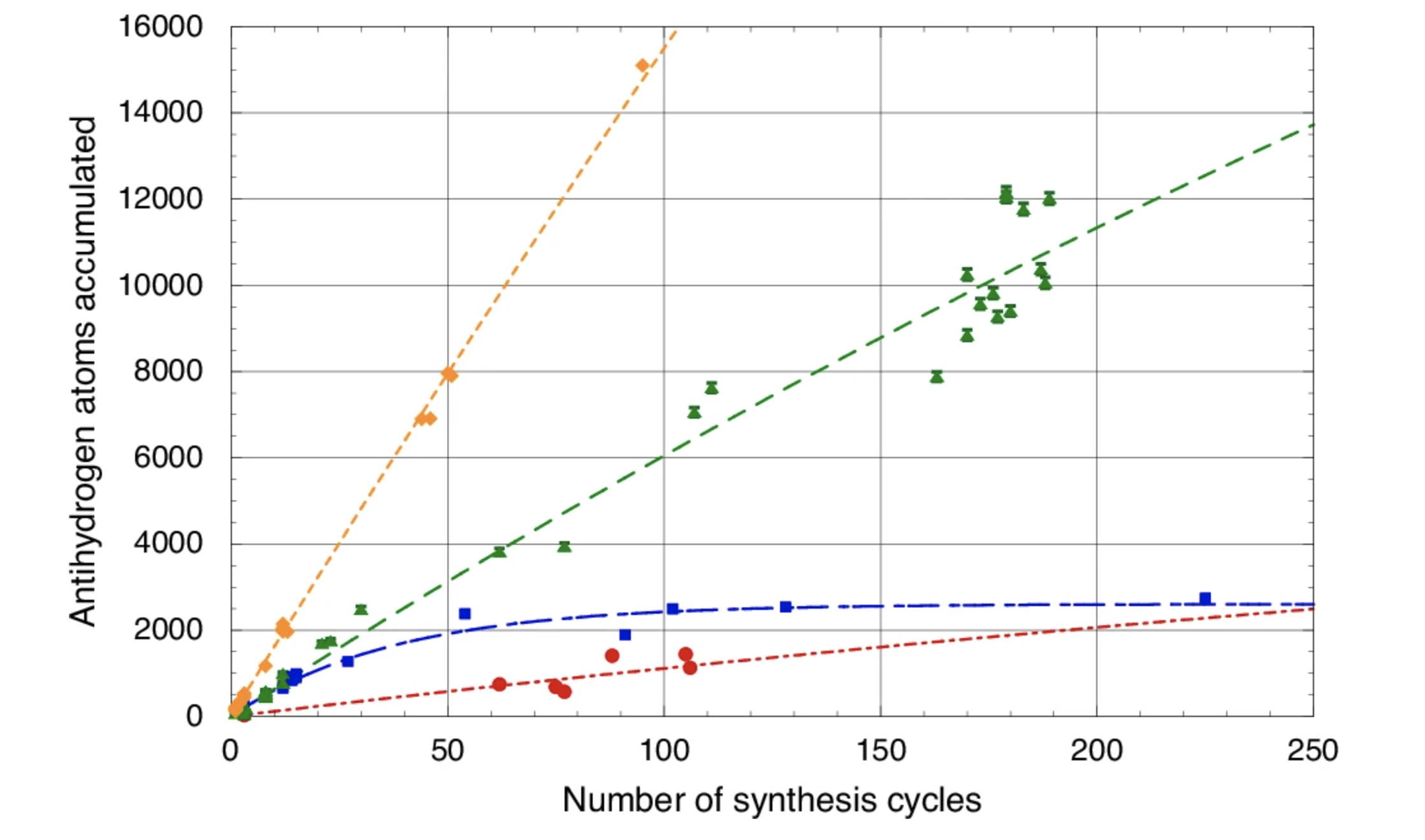 ALPHA EP news - Figure 3