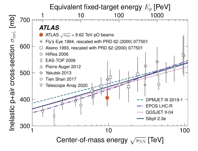 ATLAS EP newsletter ligh ion runs
