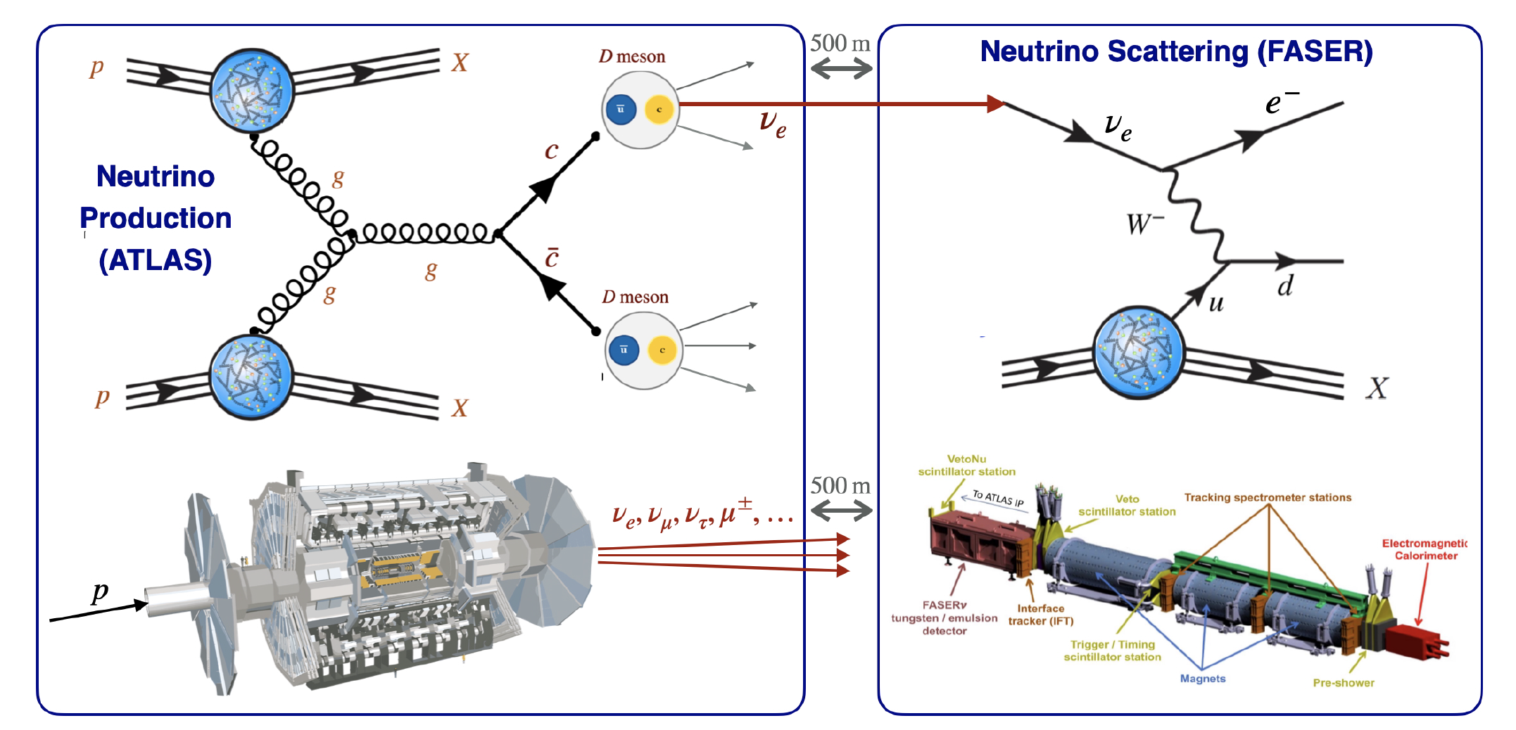 Neutrinos at colliders