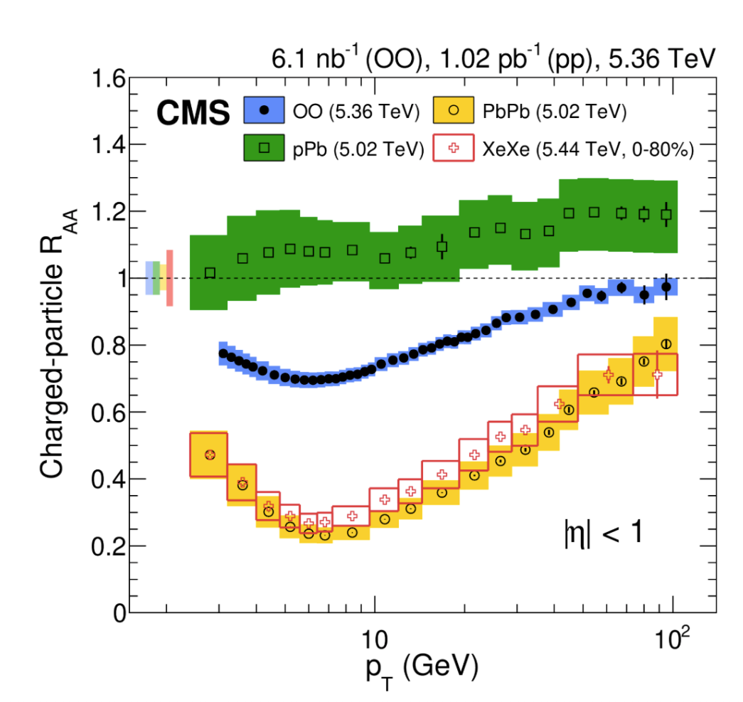 CMS-light-ions-EPnews-June26-3
