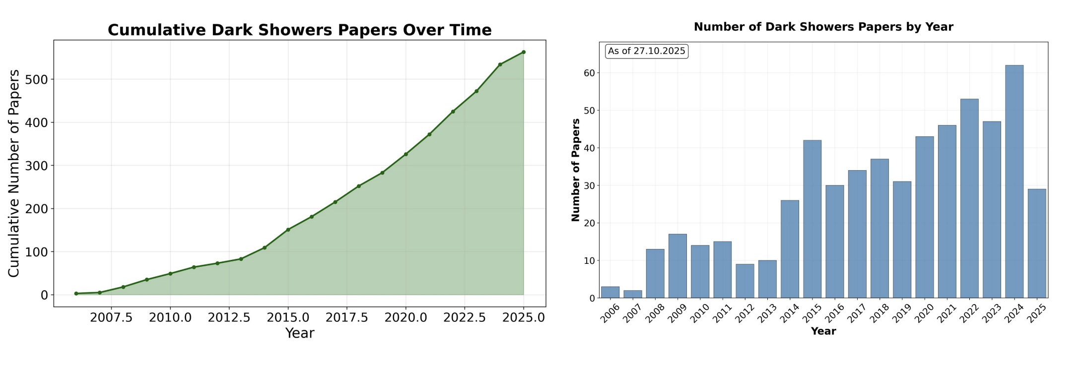 Dark Showers EP newsletter