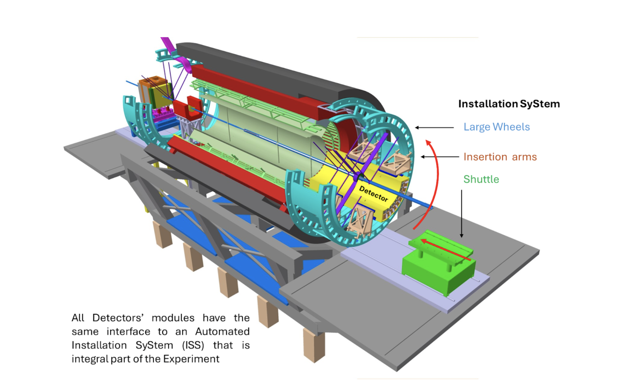 FIg5 - WP4 EP newsletter
