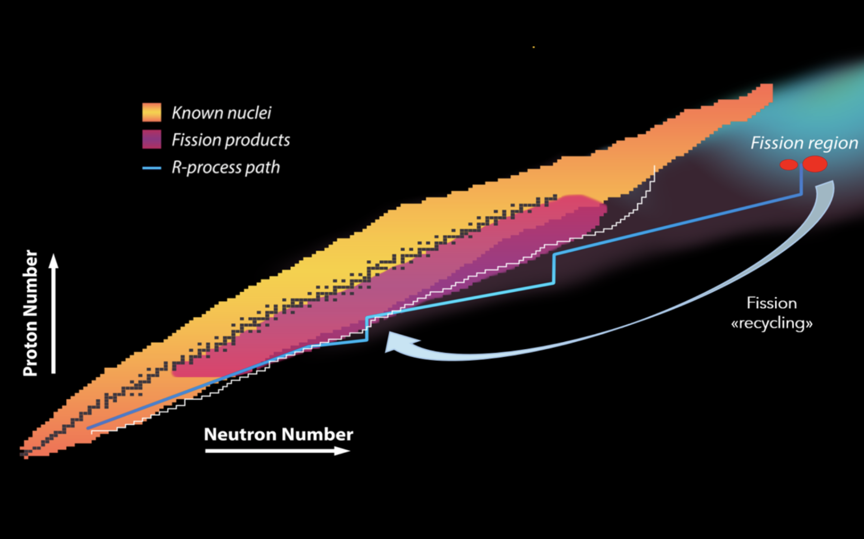 ISOLDE EP news December
