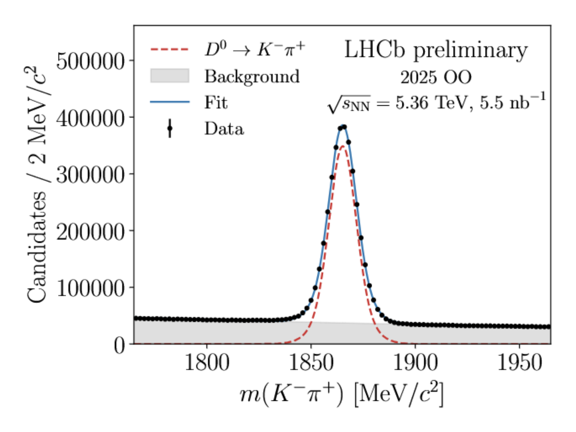 EP-LHCb-heavyion-260626-V01