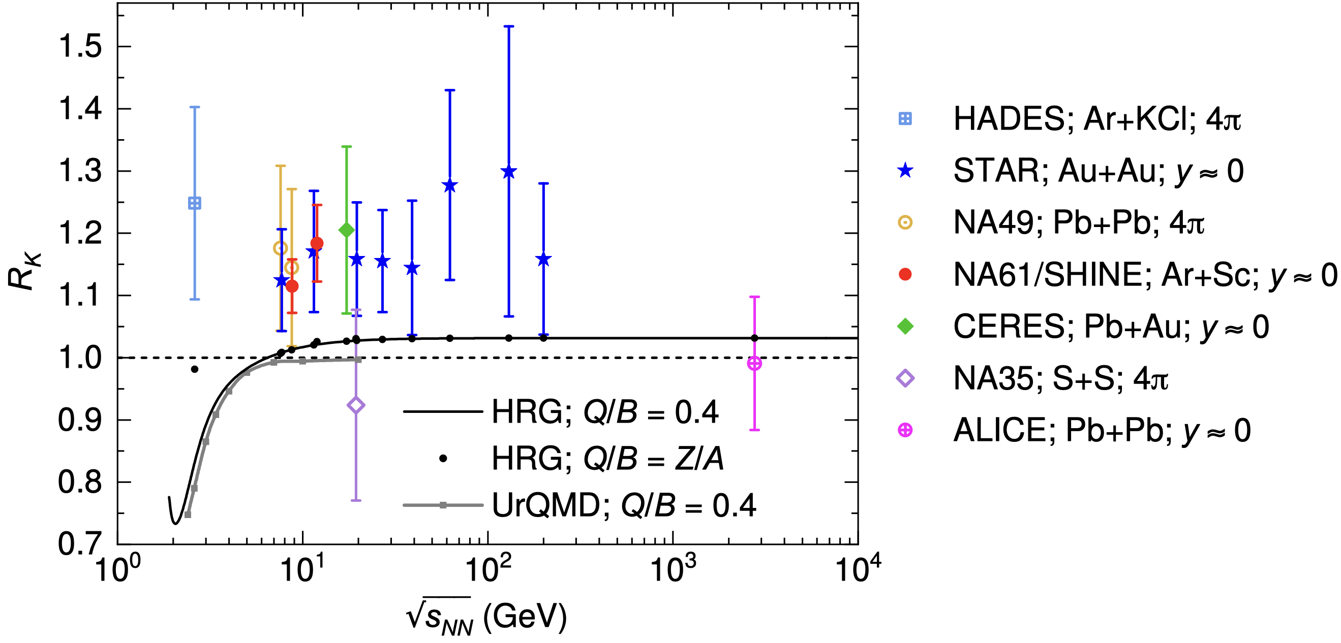 NA61-EPnews-interview