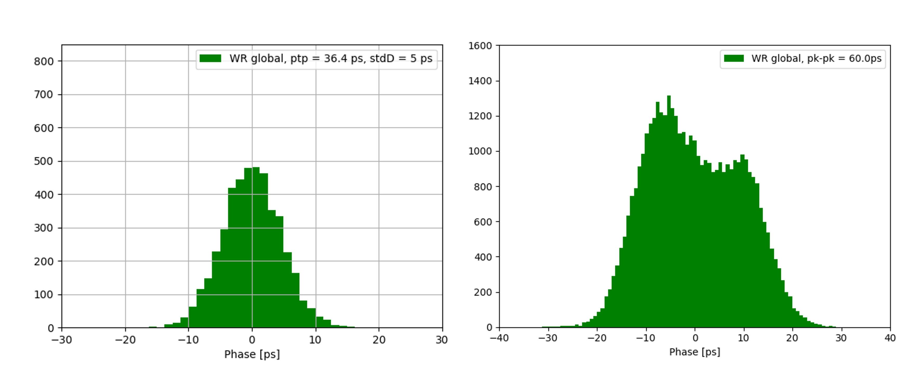 White Rabbit EP news December 2025