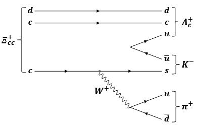 Feynman diagram LHCb result