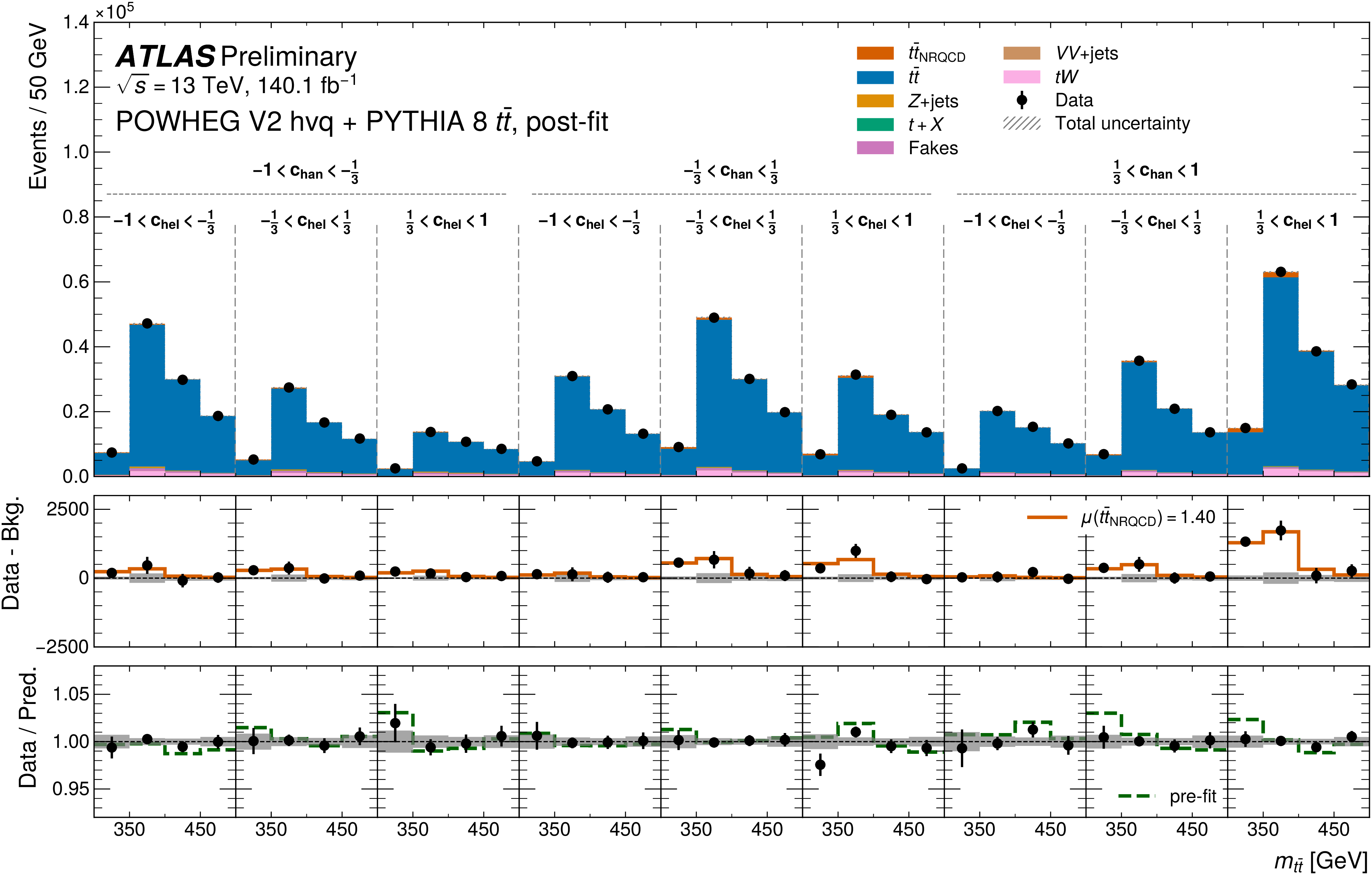 Toponium Results ATLAS