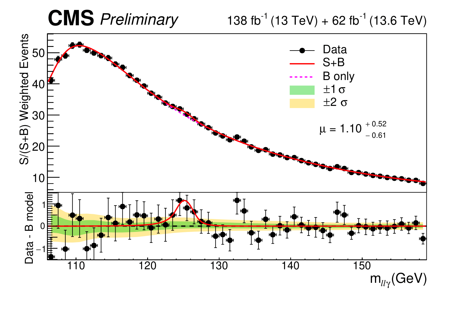 Higgs-CMS-EPnewsJune26-Fig2